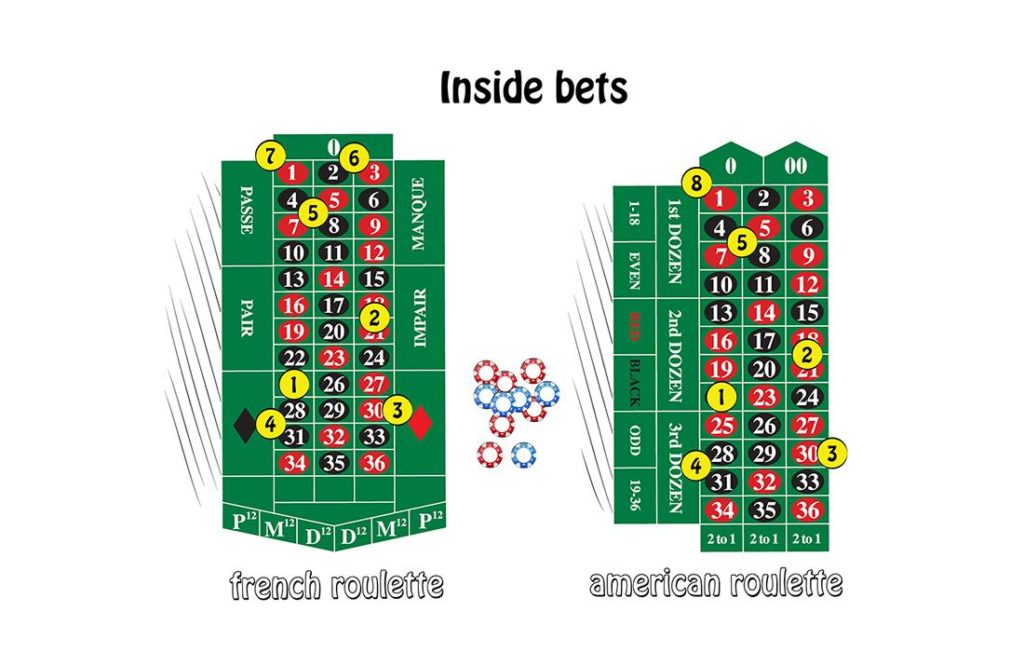french roulette vs american roulette bets
